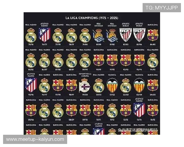 最新欧洲五大联赛冠军争夺战形势分析豪门球队面临严峻考验